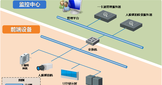 智慧工地,智慧工地方案,工地解決方案,智慧工地安防 智慧工地,智慧工地方案,工地解決方案,智慧工地安防