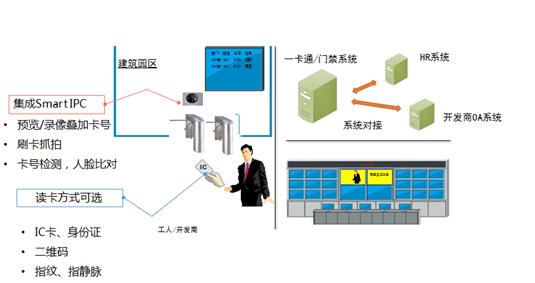 智慧工地,智慧工地方案,工地解決方案,智慧工地安防 智慧工地,智慧工地方案,工地解決方案,智慧工地安防